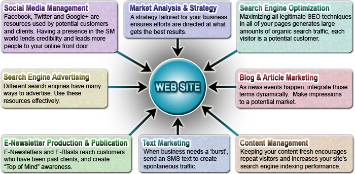 internet-marketing-definition-examples-lesson-study